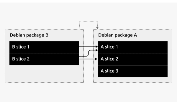 Diagram that shows how Chisel works